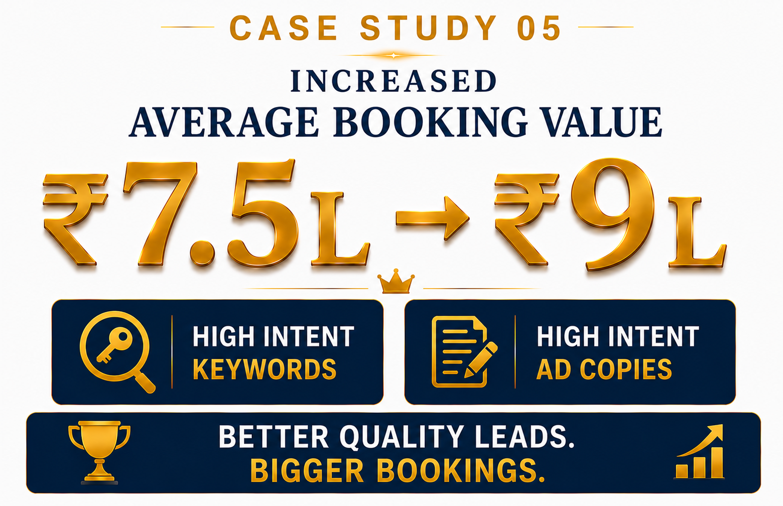 Travel Marketing Company India helping travel agencies achieve predictable revenue growth