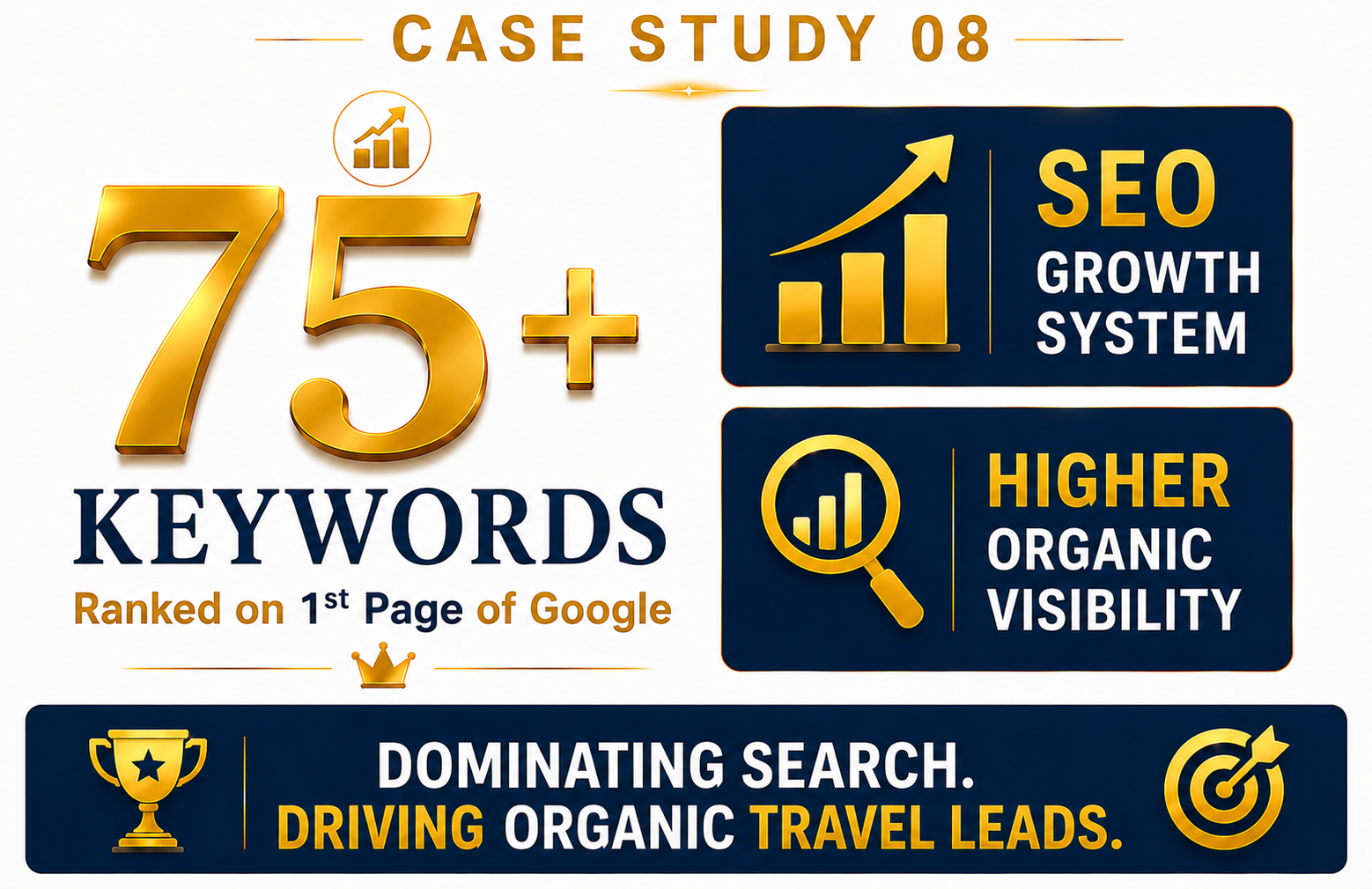 SEO experts helping travel agencies improve organic visibility in India