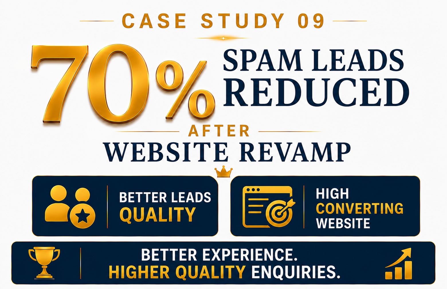 Travel landing page designed to increase travel inquiries and bookings
